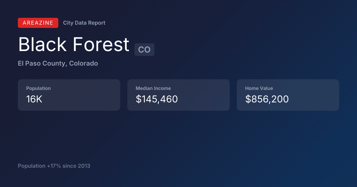 Shareable card for Black Forest, CO: City Data