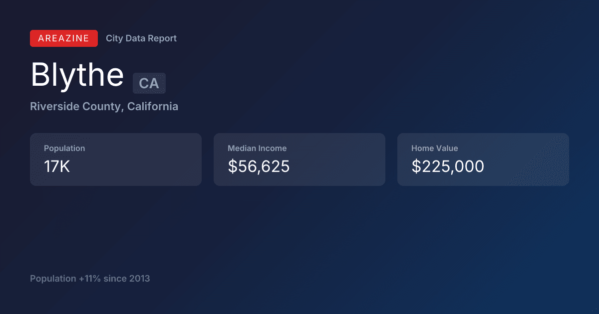 Shareable card for Blythe, CA: City Data