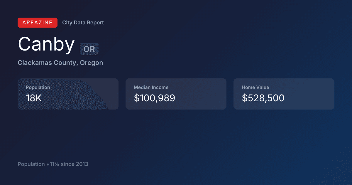 Shareable card for Canby, OR: City Data