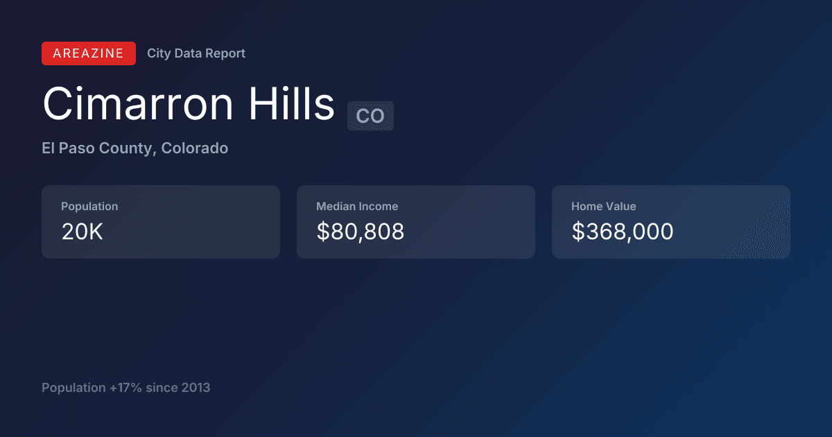 Shareable card for Cimarron Hills, CO: City Data