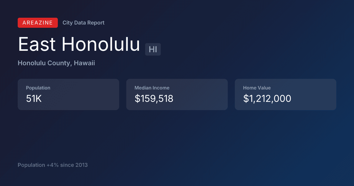 Shareable card for East Honolulu, HI: City Data
