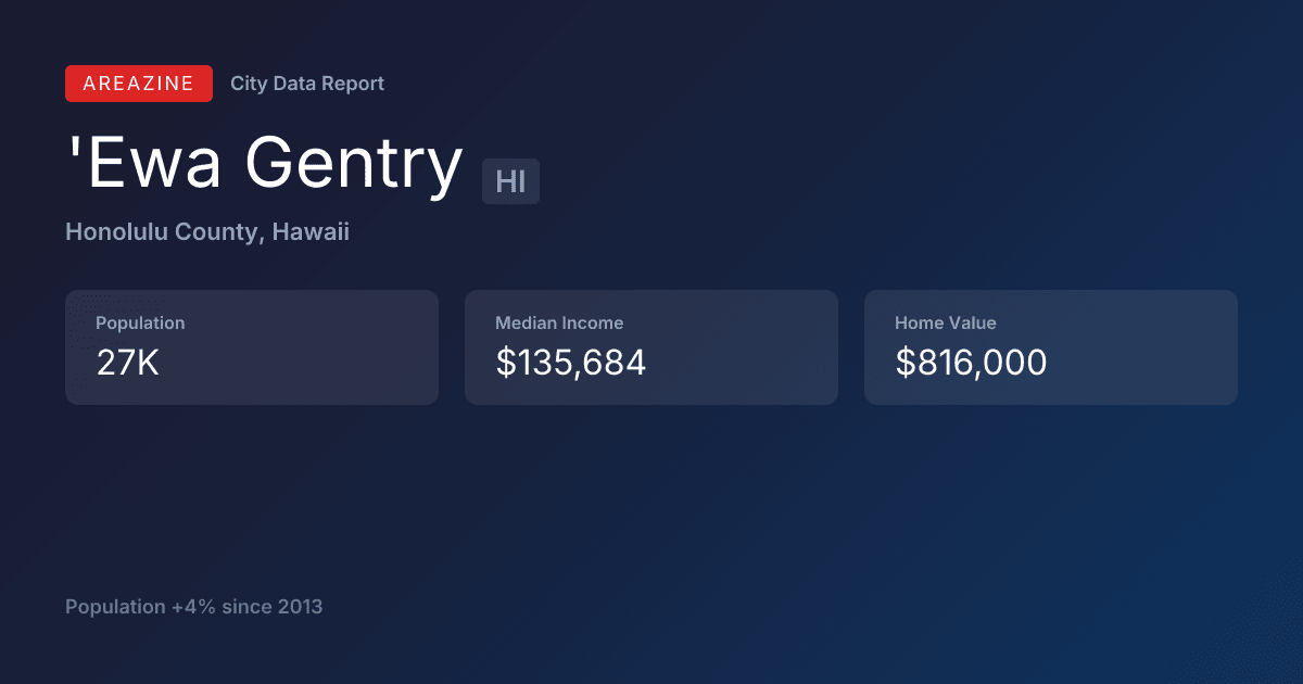 Shareable card for 'Ewa Gentry, HI: City Data