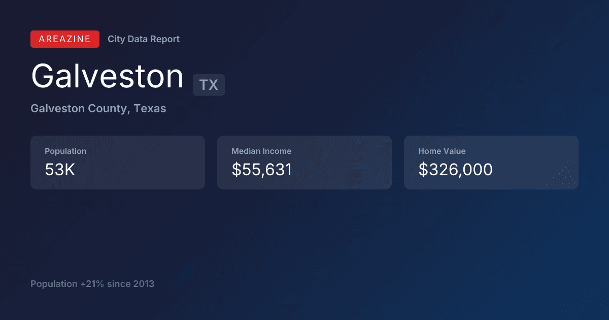 Shareable card for Galveston, TX: City Data