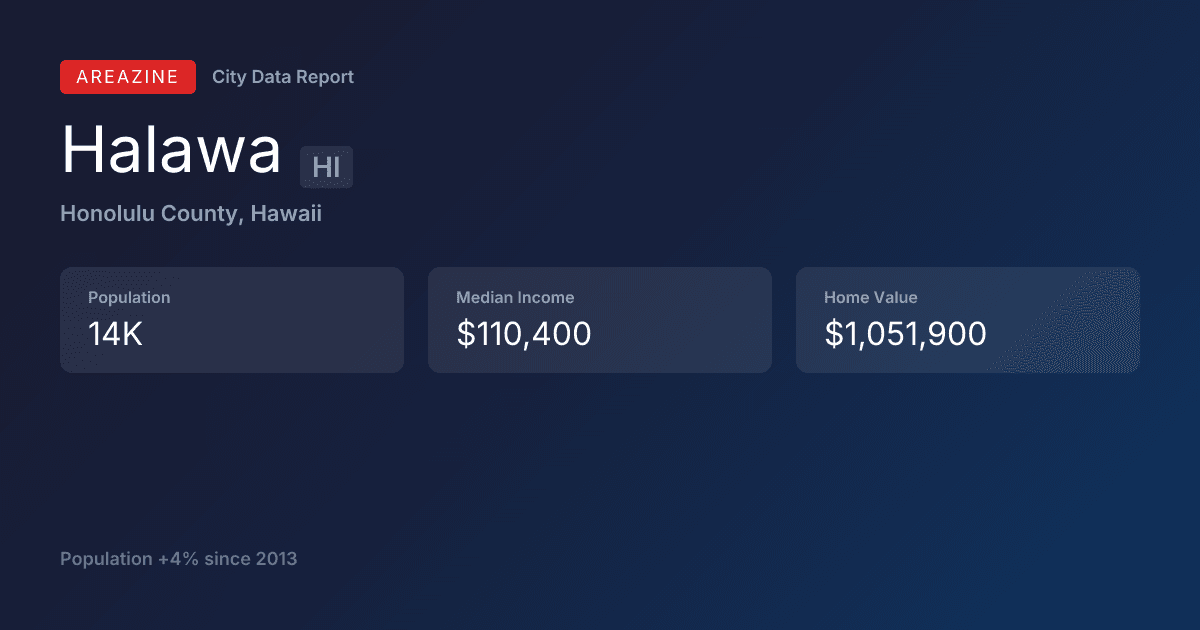 Shareable card for Halawa, HI: City Data