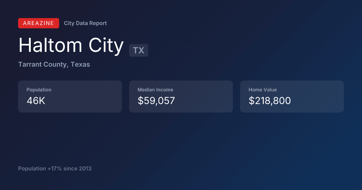 Sitemapcdatahttpautocellcare1comzip Code For Haltom Citynull
