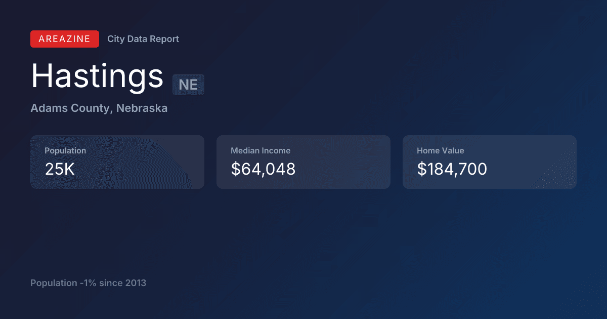 Shareable card for Hastings, NE: City Data