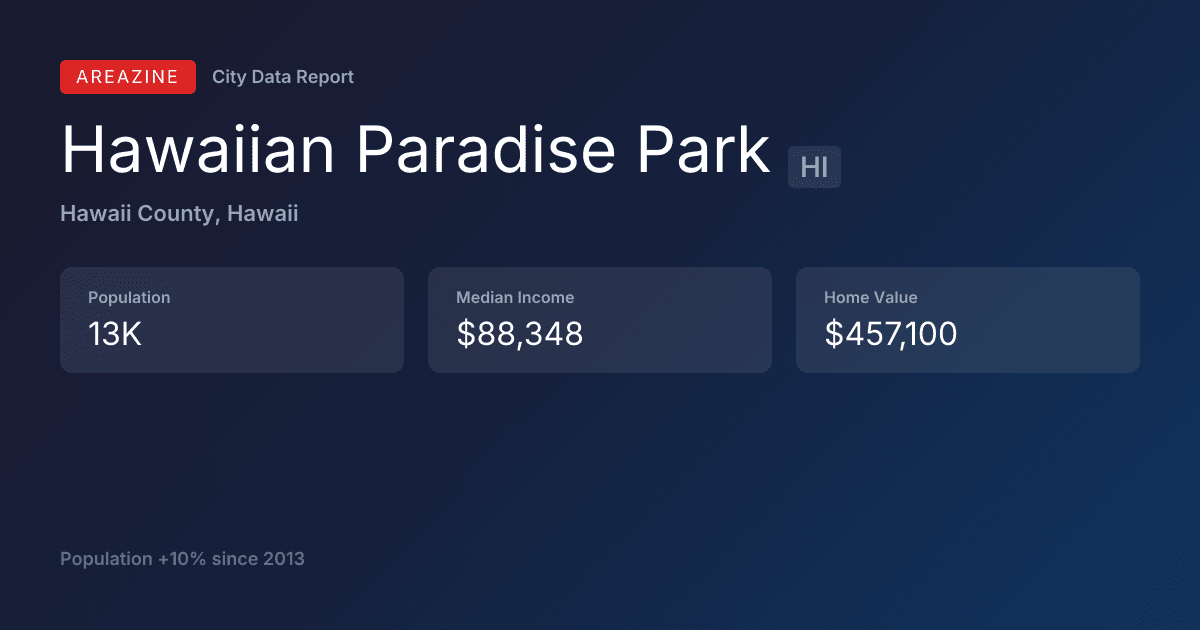 Shareable card for Hawaiian Paradise Park, HI: City Data
