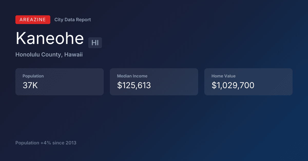 Shareable card for Kaneohe, HI: City Data