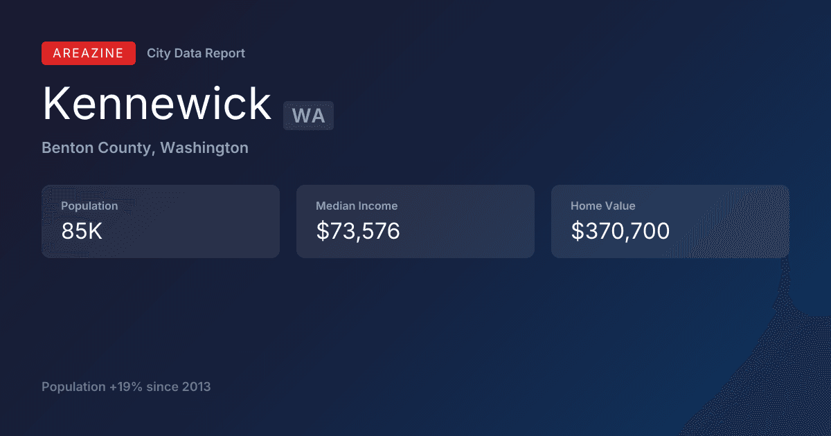 Shareable card for Kennewick, WA: City Data