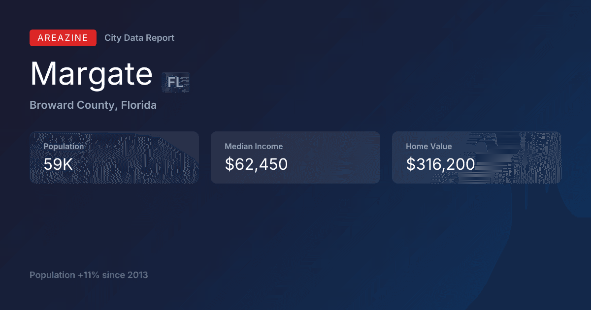 Shareable card for Margate, FL: City Data