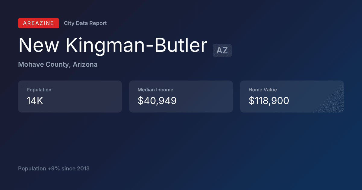 Shareable card for New Kingman-Butler, AZ: City Data