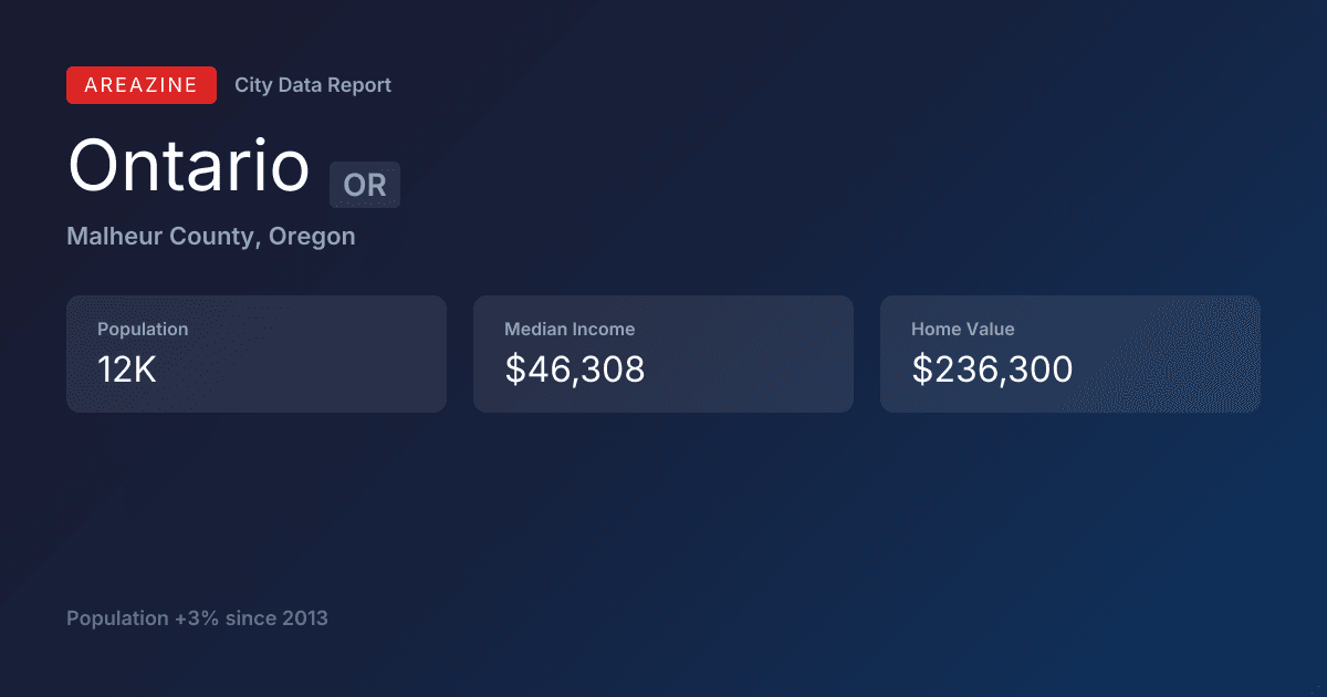 Shareable card for Ontario, OR: City Data