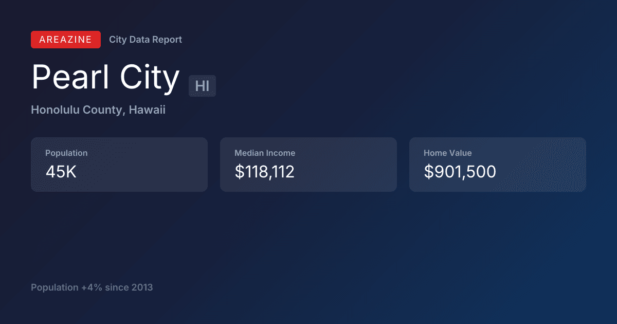 Shareable card for Pearl City, HI: City Data