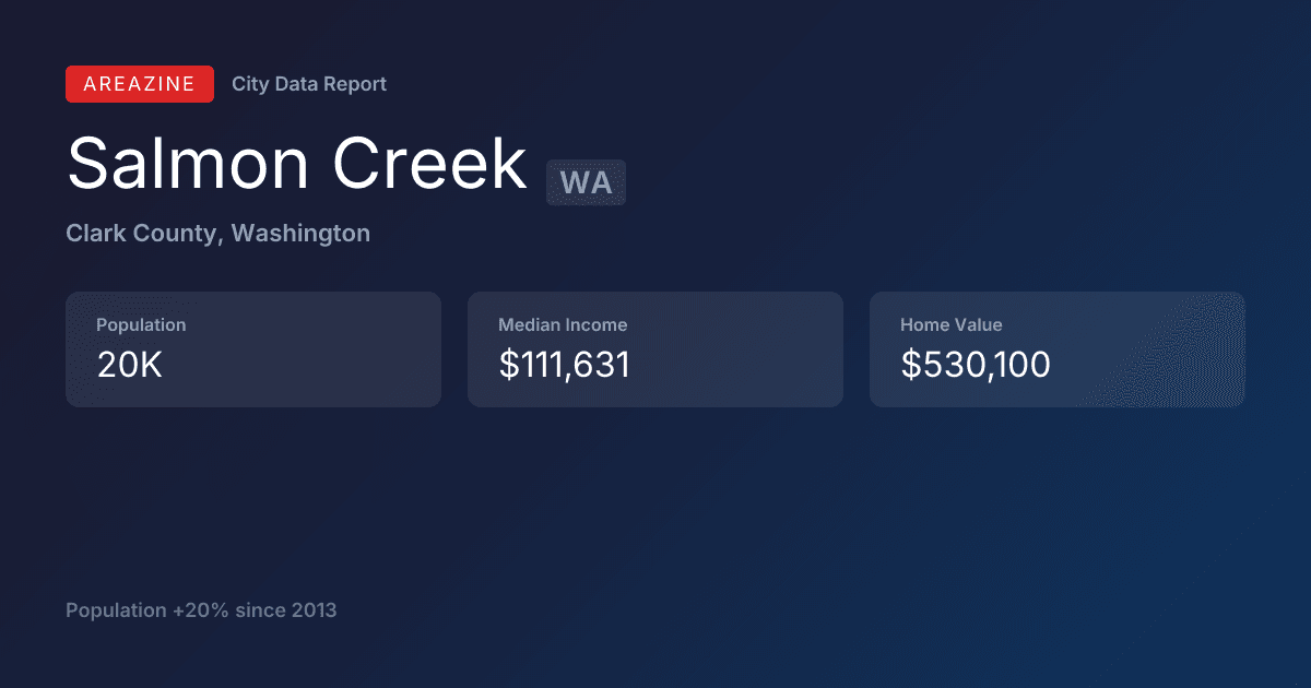 Shareable card for Salmon Creek, WA: City Data