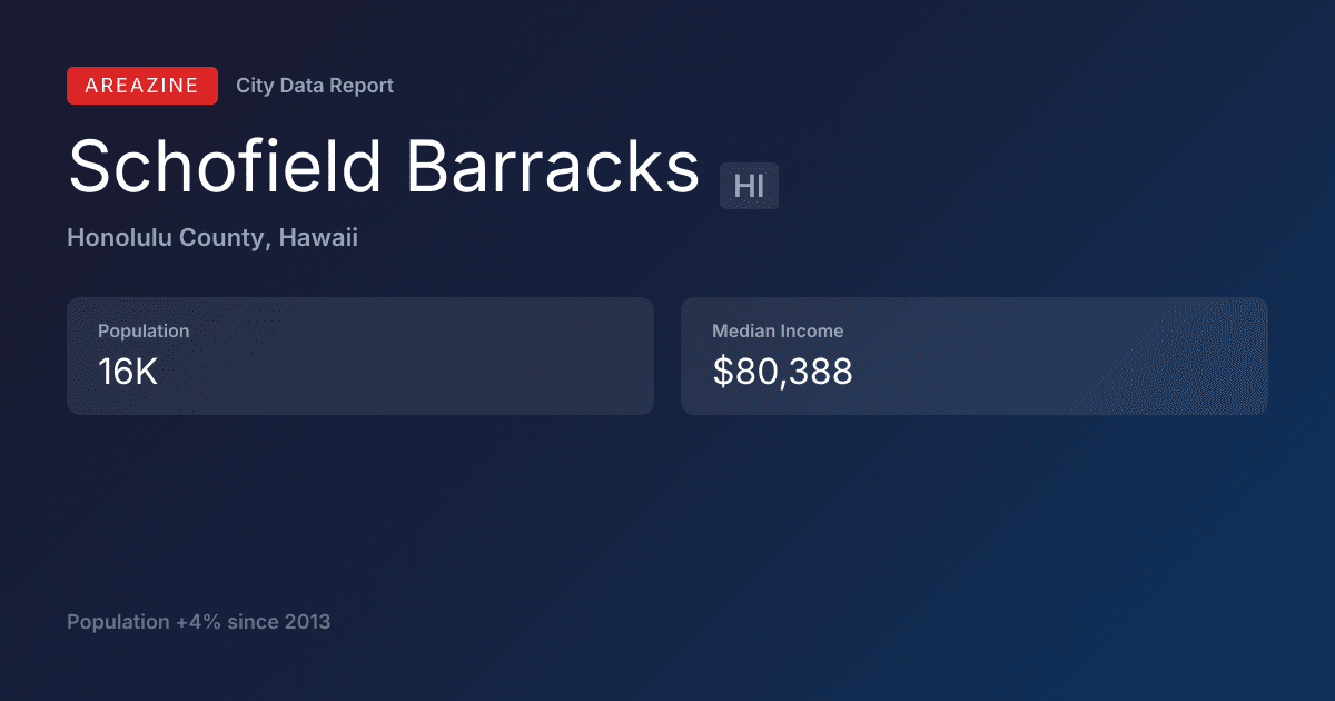 Shareable card for Schofield Barracks, HI: City Data