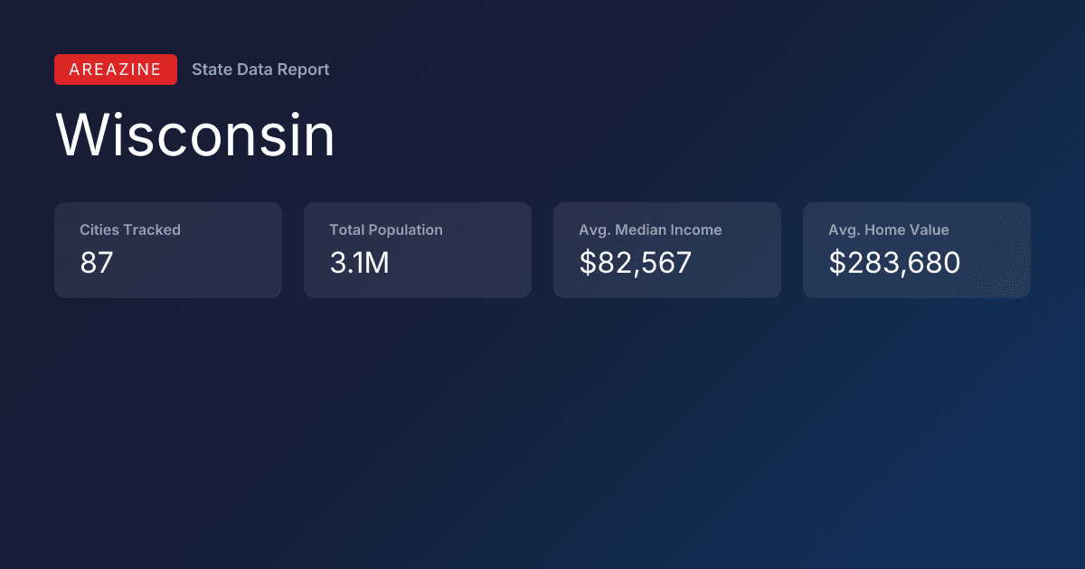 Shareable card for Wisconsin: City Data