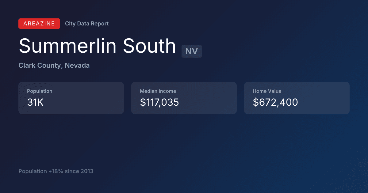 Shareable card for Summerlin South, NV: City Data