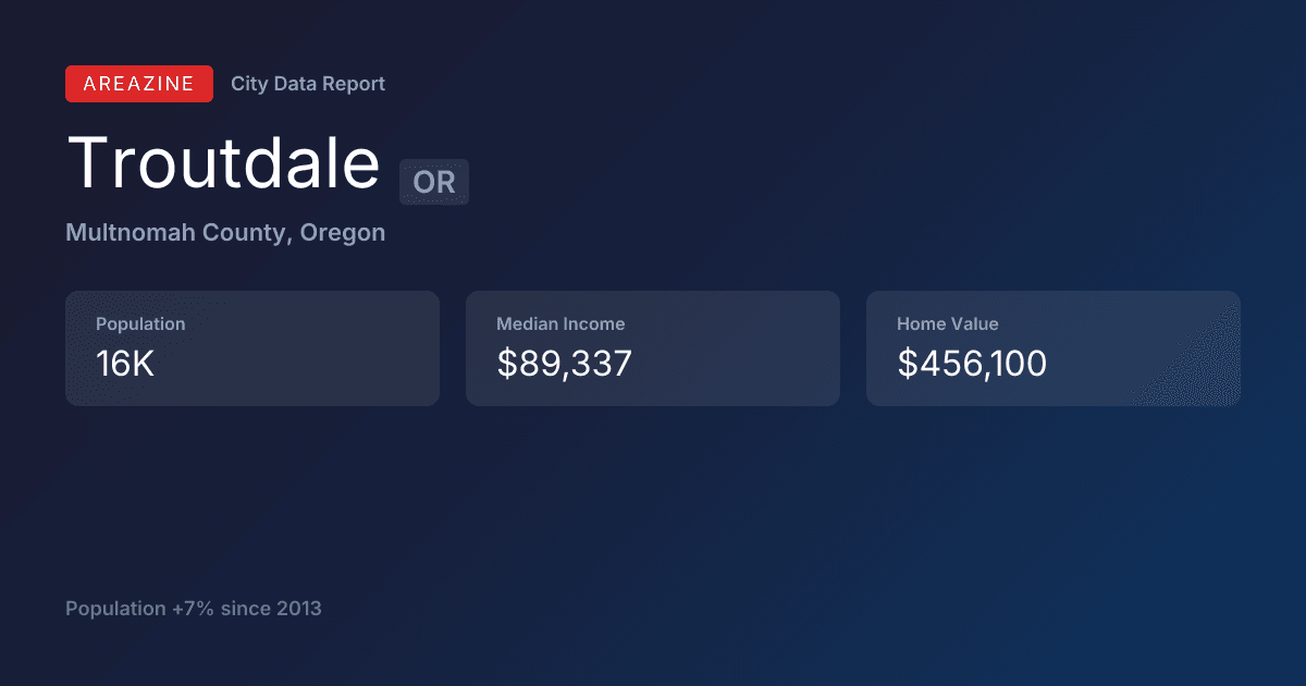 Shareable card for Troutdale, OR: City Data