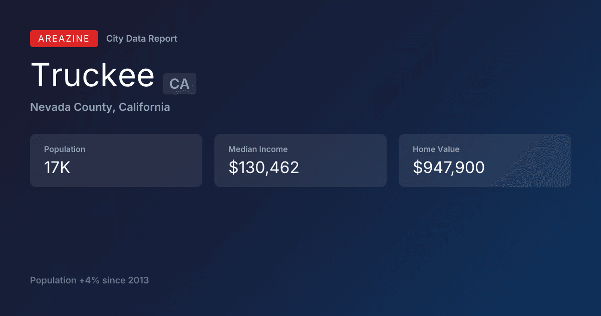 Shareable card for Truckee, CA: City Data