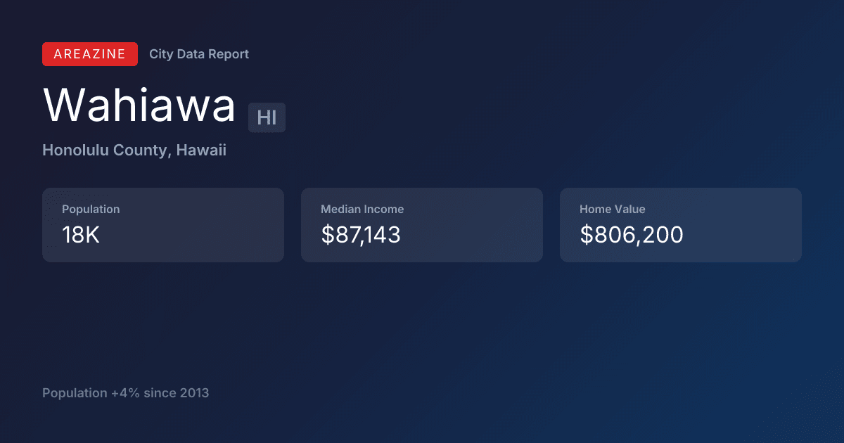 Shareable card for Wahiawa, HI: City Data