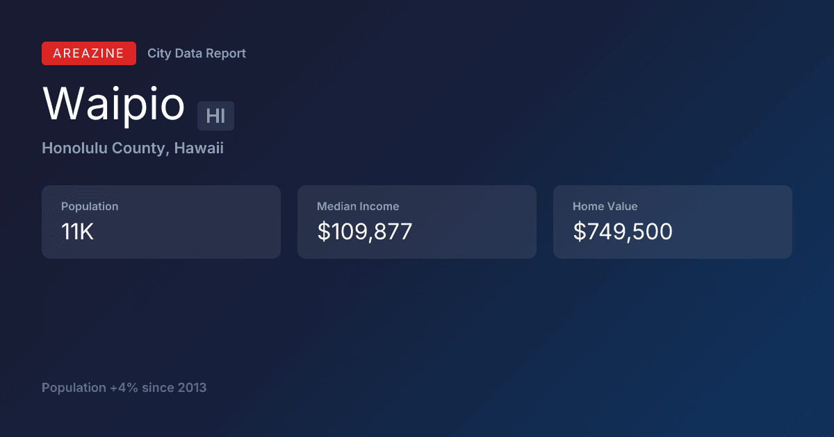 Shareable card for Waipio, HI: City Data