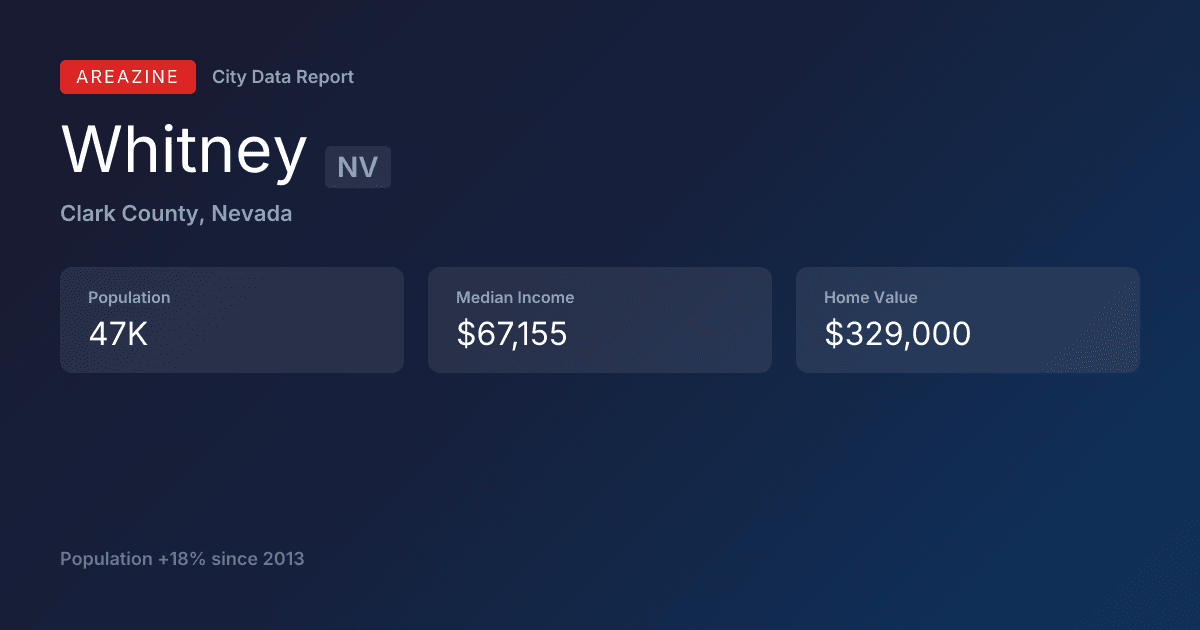 Shareable card for Whitney, NV: City Data